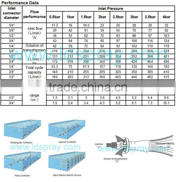 Stainless steel mixing eductor nozzle for steam heating processes in water tanks