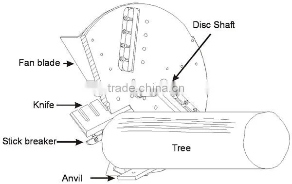 High capacity wood chipper/wood chiping machine/wood crusher price