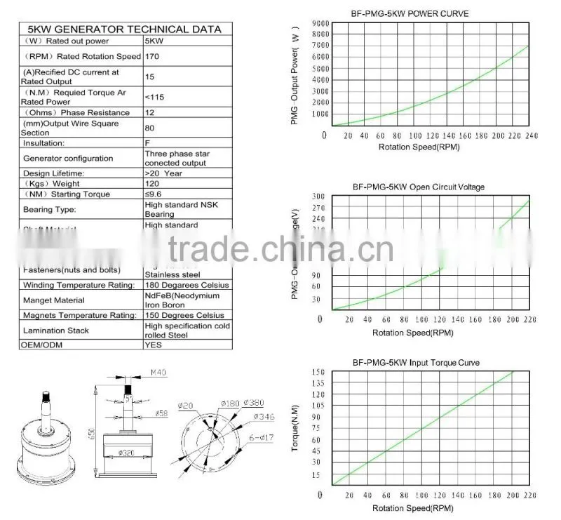 roof mounted 3kw/5kw/10kw/20kw vertical axis wind generator