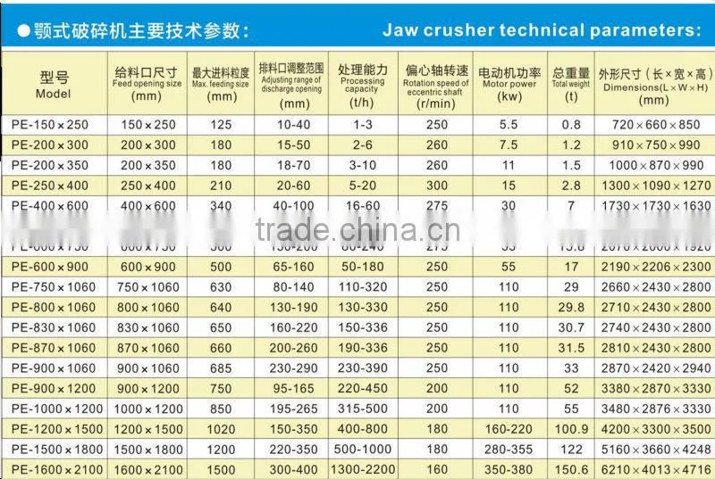 Hign Quality Jaw Crusher with Best Price