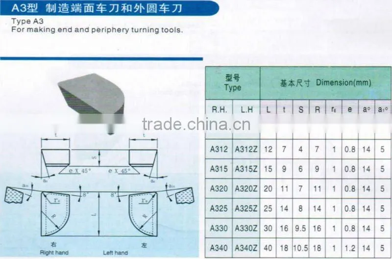 YG8 k20 cemented carbide tips for brazing grade A325
