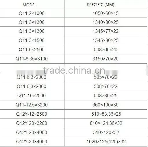 shear blade
