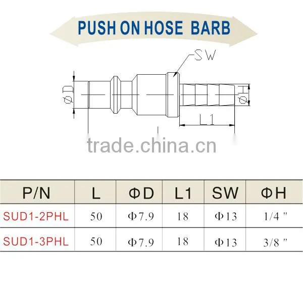 China Wholesale High Quality High Standard Quick Coupler SUD1-2PHL