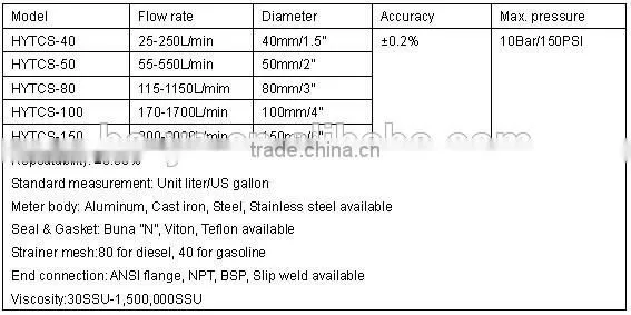 Positive displacement flowmeter/diesel fuel flow meter/gas flow meter