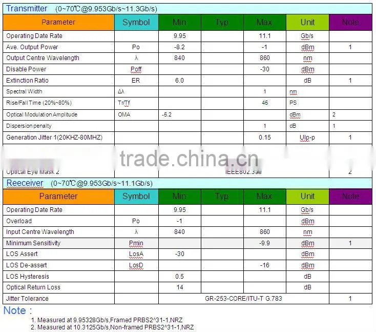 10G XFP SR 850nm Multi-rate XFP Optical Transceivers
