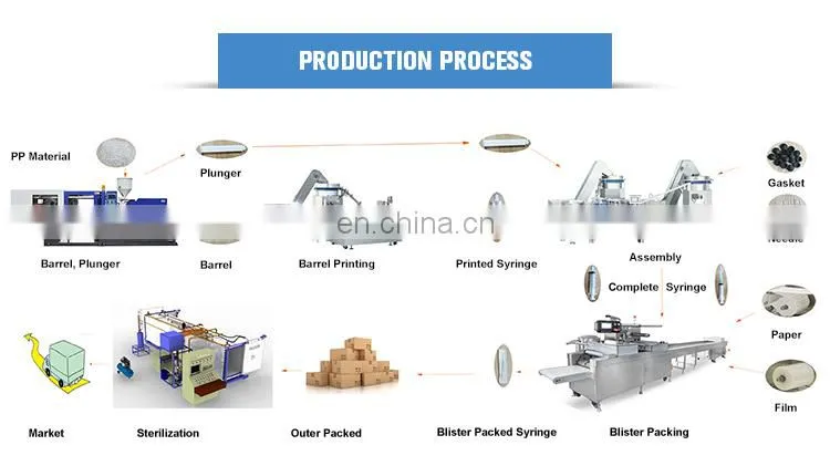 Disposable Automatic Medical Needle Assembly Machine
