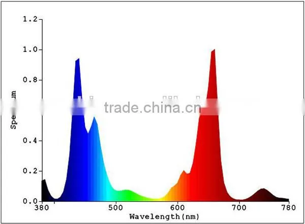 T8 led tube grow light for greenhouse, t8 red blue led plant grow light tube for hydroponic lettuce