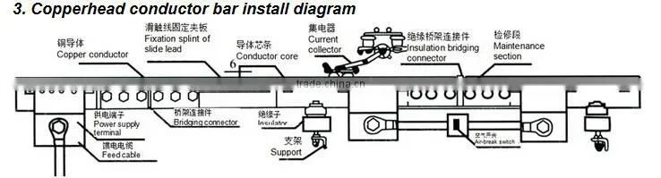 Factory Price Steel-Copperhead conductor rail with best quality