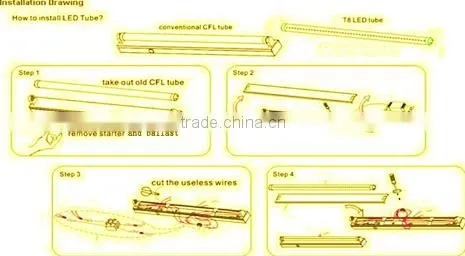 China supplier LED products japanese led tube light lamp T8 tube with CE ROHS