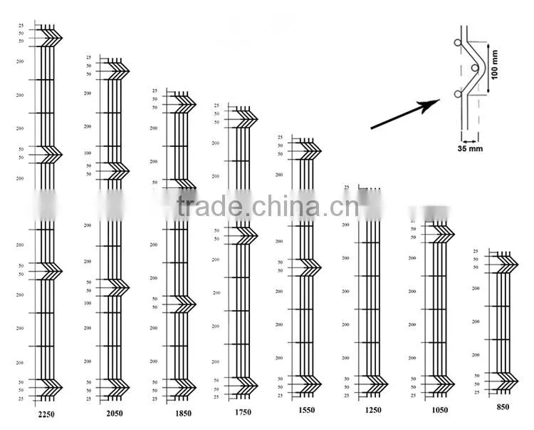 3D Curved Welded Wire Mesh Fence Panel
