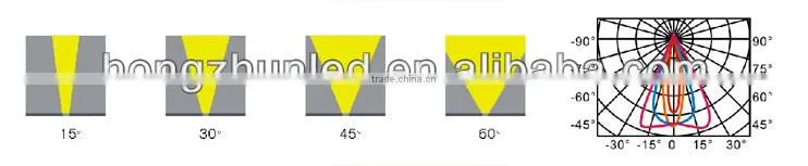 Wholesale colorful energy efficienty 36w ul wall washer