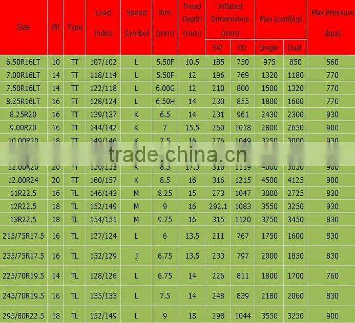 Best Price High Quality radial truck tire 315/80r22.5