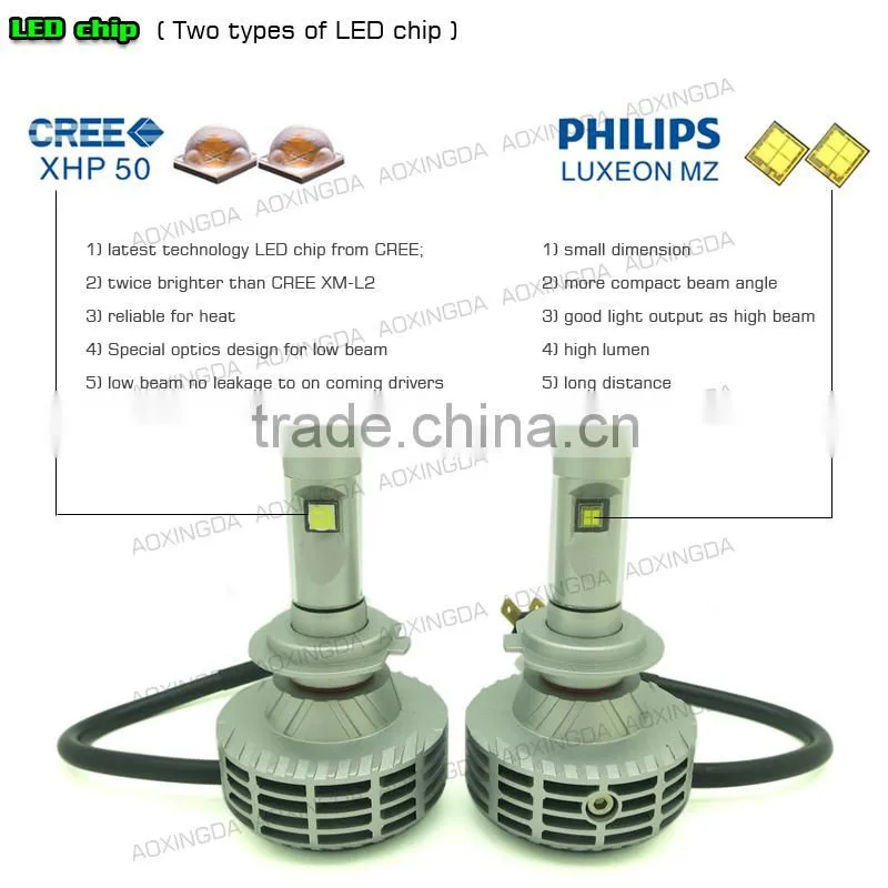 No error code G6 G7 G8 LED headlight H7 fanelss 6000LM LED headlight