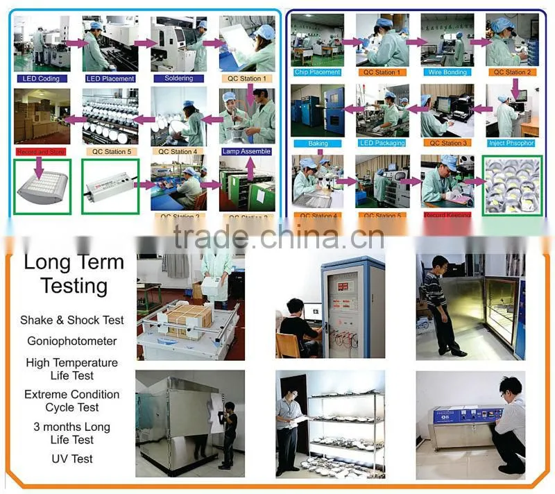 High Quality floodlight Best Sale High Brightness outdoor led spot lights