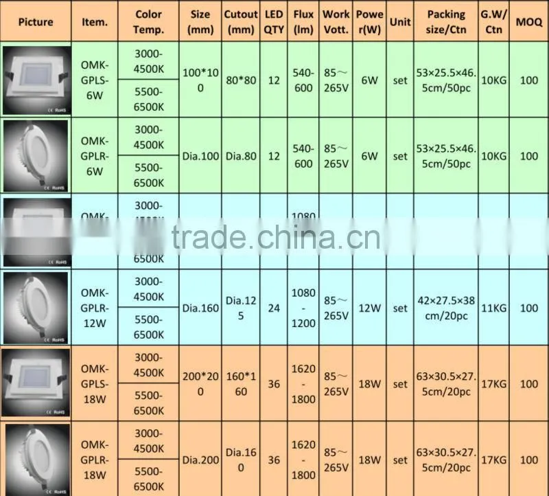 6W Sqaure led ceiling panel light from Zhongshan