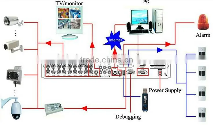 720P CVI Camera, vandalproof dome camera CVI DVR and CVI Camera