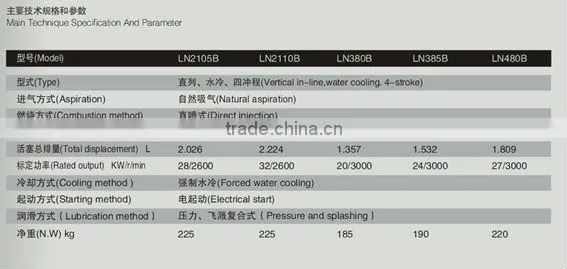 superior LION diesel engine water pump set