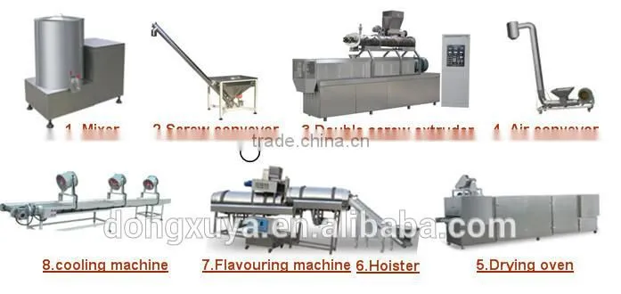 floating fish feed making machine equipment