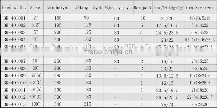 hydraulic bottle Jack series, hydraulic jack, Jack tool. lifting tools with high quality