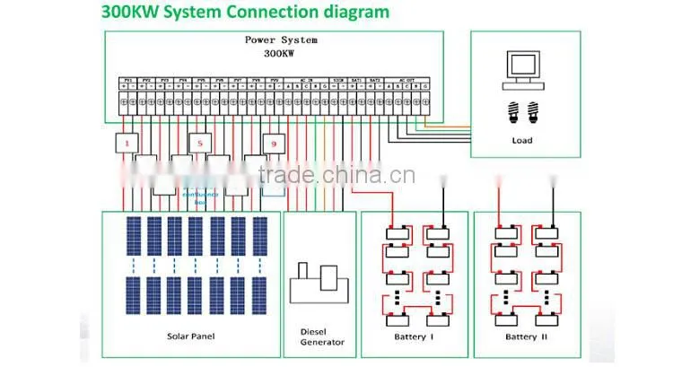 72 cell solar photovoltaic module,250W 300W plate solar photovoltaic
