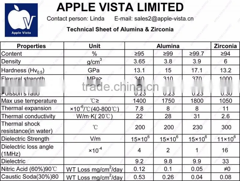 Customized High Alumina Ceramics Nozzle