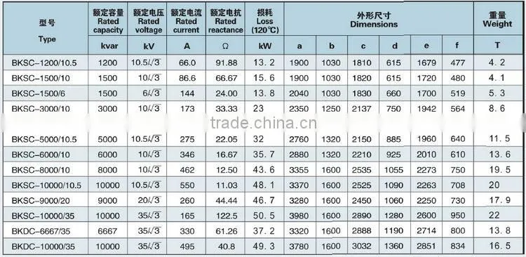 Dry Type High Quality Electric Powerfull Reactor Use In Power Substation