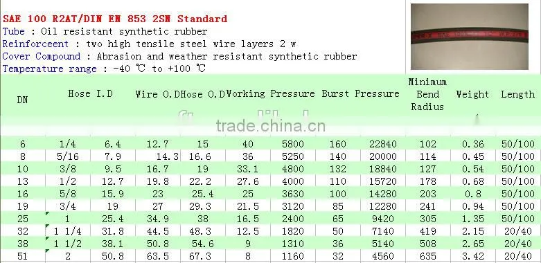 China Nylon pressure pipe Weather Resistant