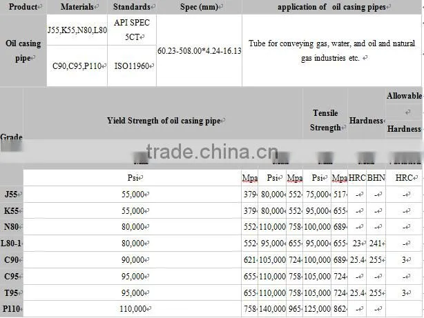 made in china OGTC API 5CT 2 7/8" J55 oil and gas steel pipes