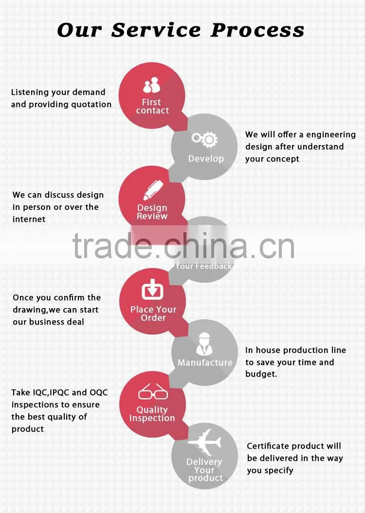Custom sheet metal product design/manufacture free sample