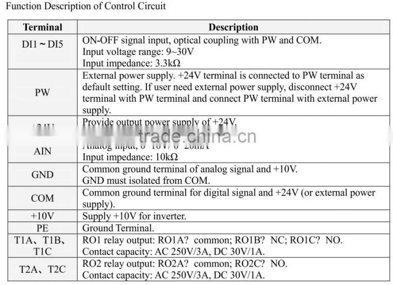 Solar Pump Inverter for 3 Phase AC220/380V Pump (750W-132kw)