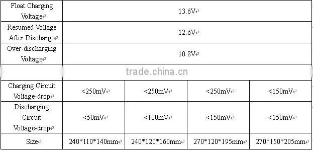 2014 New 30W DC solar Lighting kit for outdoor activites with Radio 0217