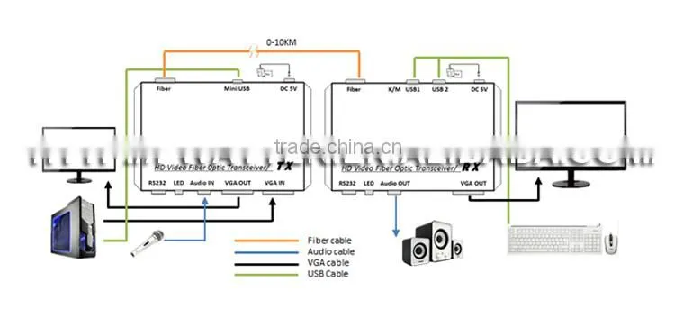 rs232 to vga adapter video studio transmission equipment