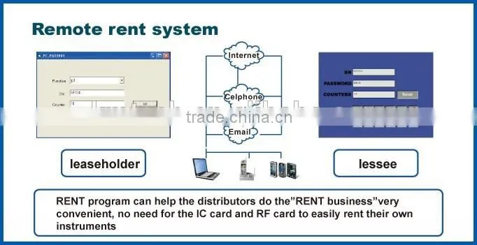 100% good feedback yag ipl 2 in 1 for hot promotion(CE/ISO/TUV)