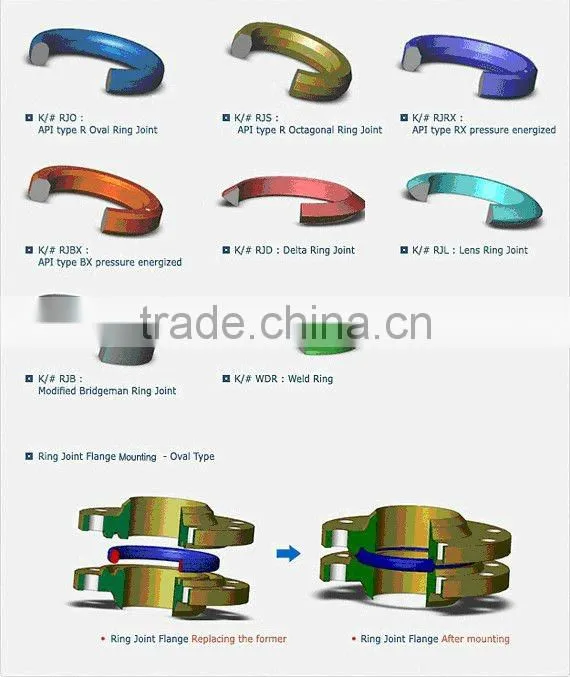 SS304 Metal spiral wound gaskets