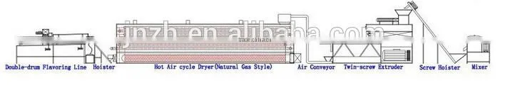 Extruded Nutritional Rice Baby Cereals Powder Making Machine