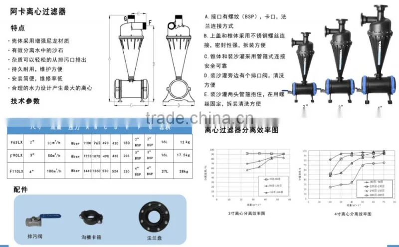 Drip Irrigation Centrifugal Sand Filter