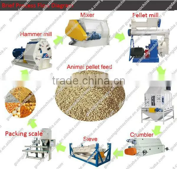 China Automatic cattle Feed Pellet making Line