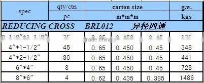 pipe and fitting pvc pipe fittings pipe fittins reducing cross