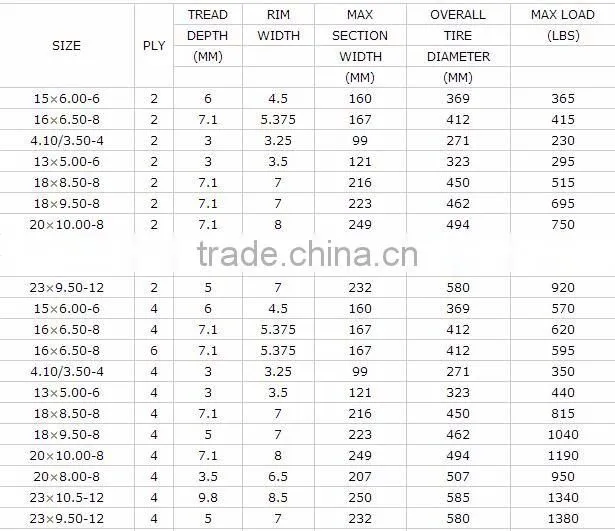 atv tire wholesale 15x6.00-6