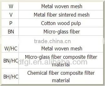 Top 10 Return Oil Line Filter Replace Doosan Oil Filters