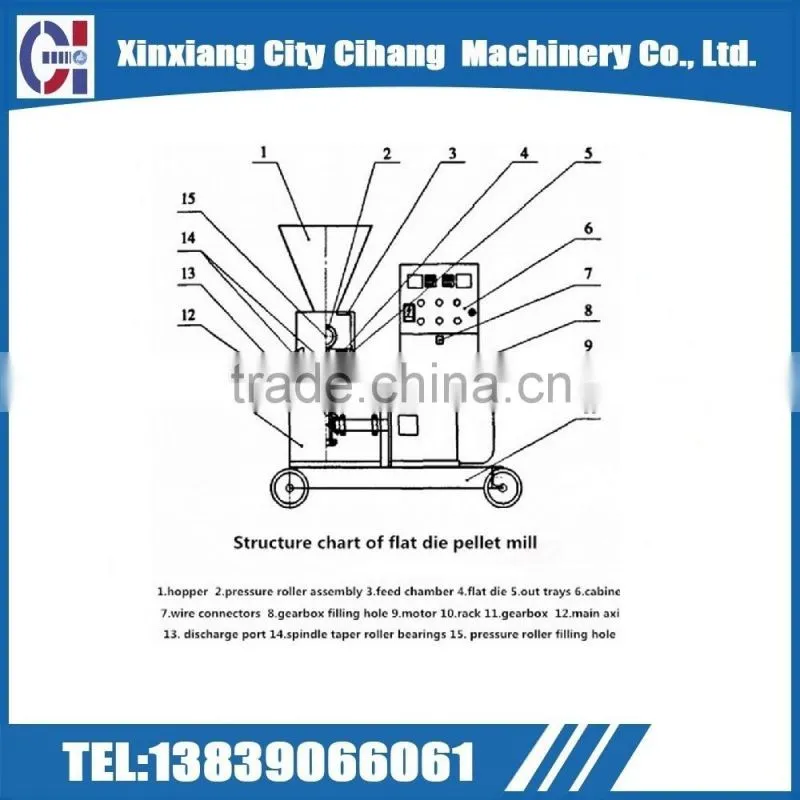 Companies Production Machine Wood Flat Die Pellet Mill Machine for sale