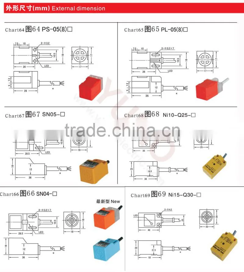 18X18X36 SN04 series red LED IP67 Horn Square type inductive proximity switch sensor