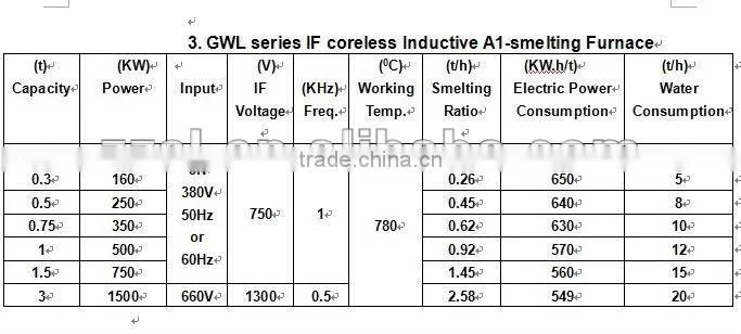 Medium frequency induction melting furnace/I.F induction melting furnace