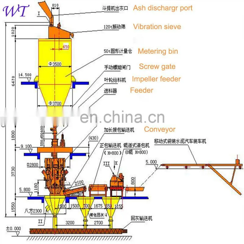 Hot selling rotary cement packer/Rotary cement packing machinery