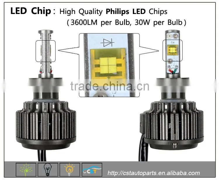 CST 3600LM V16 H7 Led Headlight