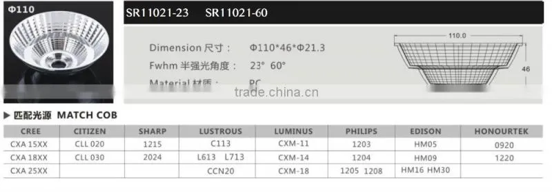 10 degree 60 degree 110mm cob reflector for CXA 15xx CXA18XX