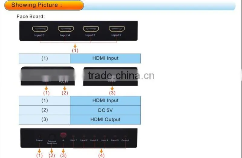 HDMI Switcher 5X1 with remote control support DTS/Dolby-AC3/DSD