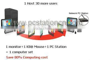 Microphone Thin Client For Call Center Ncomputing On Windows XP
