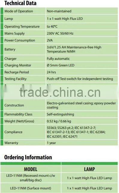 High-quality Best-price 1W LED RECESSED EMERGENCY LIGHT