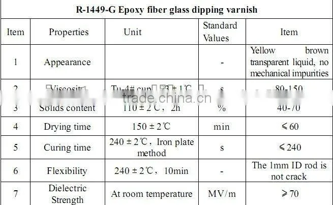 epoxy immersion varnish for fiberglass magnet wire covered use